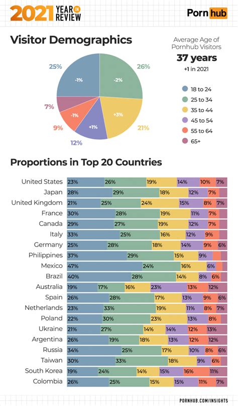 pornhob baby|Pornhub Reveals Gen Z, Millennials and Boomers' Search.